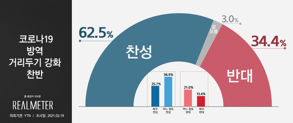 사진 : 리얼미터