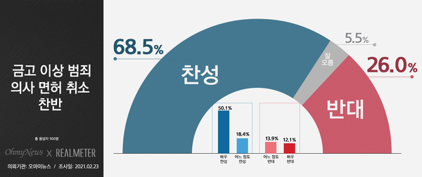 사진 : 리얼미터