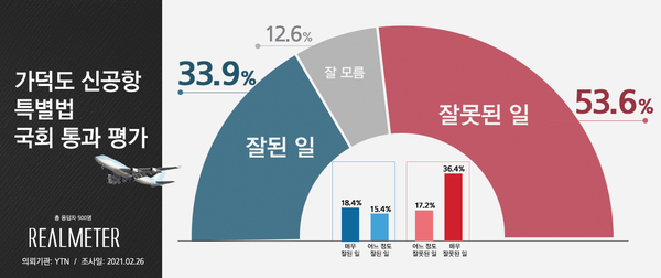 사진 : 리얼미터