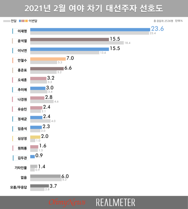 사진 : 리얼미터
