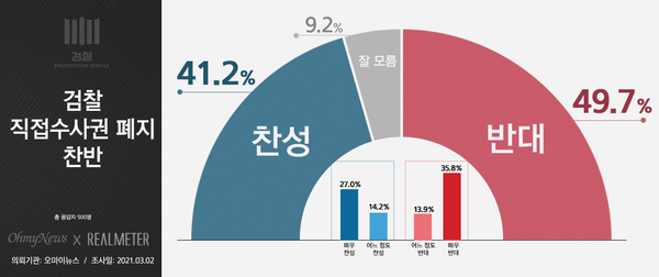 사진 : 리얼미터