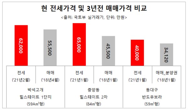 리얼하우스 제공