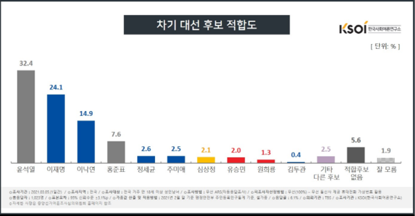 사진 : 한국사회여론연구소