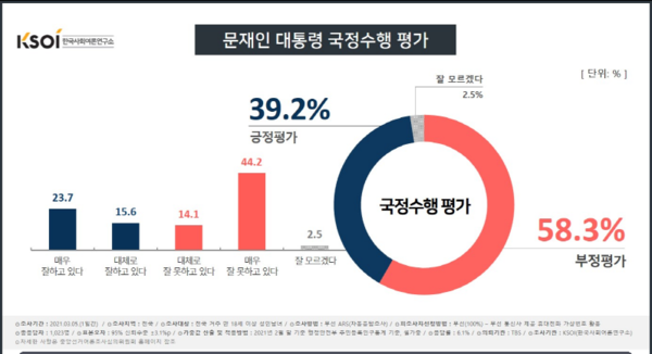 사진 : 한국사회여론연구소