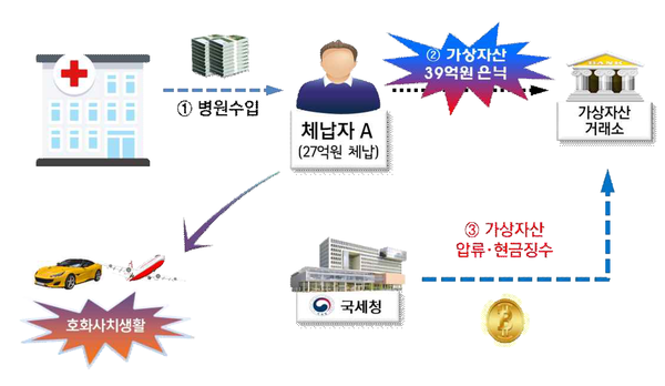 사진 : 국세청
