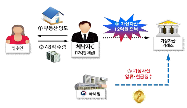 사진 : 국세청