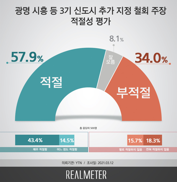 사진 : 리얼미터