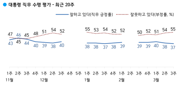 사진 : 한국갤럽