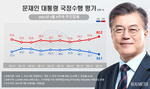 사진 : 리얼미터
