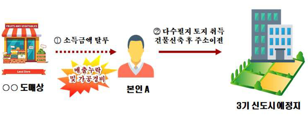 사진 : 국세청