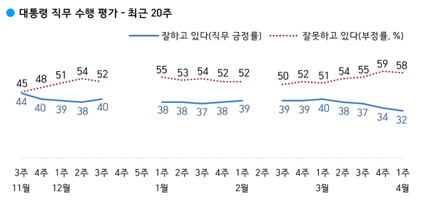 사진 : 한국갤럽