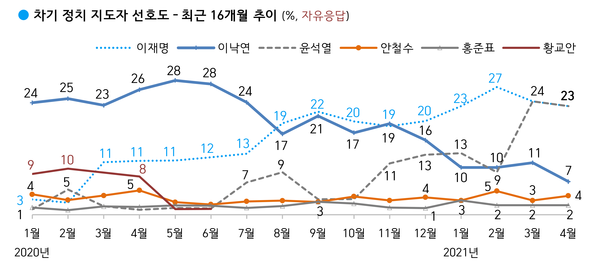 사진 : 한국갤럽