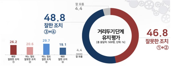 사진 : 리얼미터