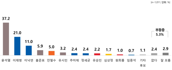 사진 : 리얼미터