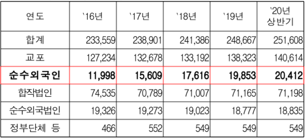김상훈 의원실 제공