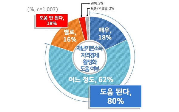 사진 : 경기도