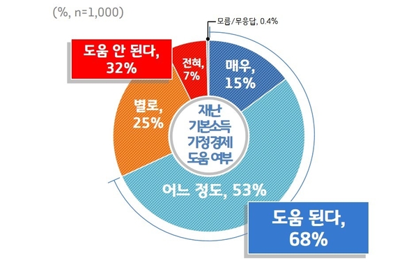 사진 : 경기도