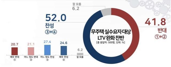 리얼미터 제공