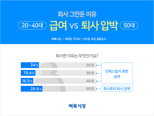  벼룩시장 제공