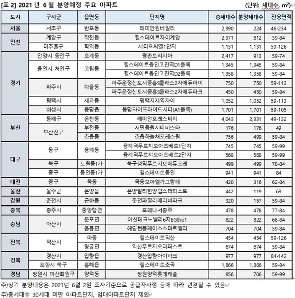 직방 제공