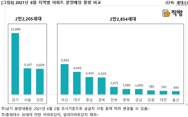 직방 제공