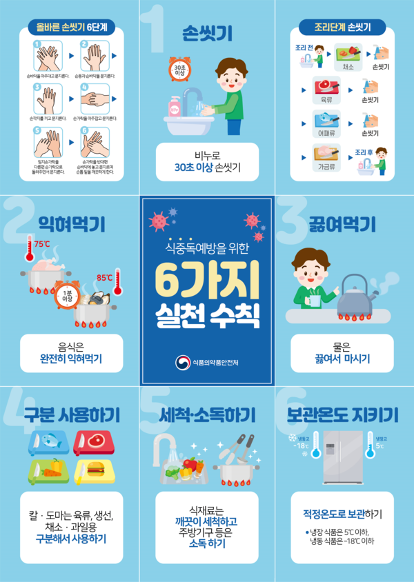 식중독 예방 6대 실천 수칙