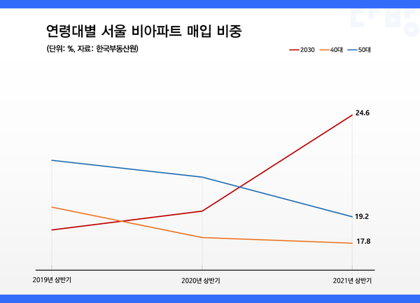 스테이션3 제공