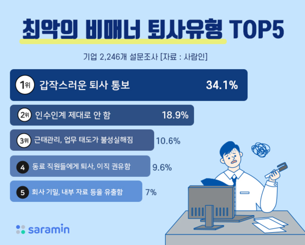 사람인 제공 