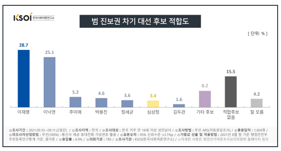 한국사회여론연구소 제공