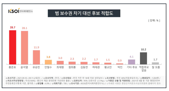 한국사회여론연구소 제공