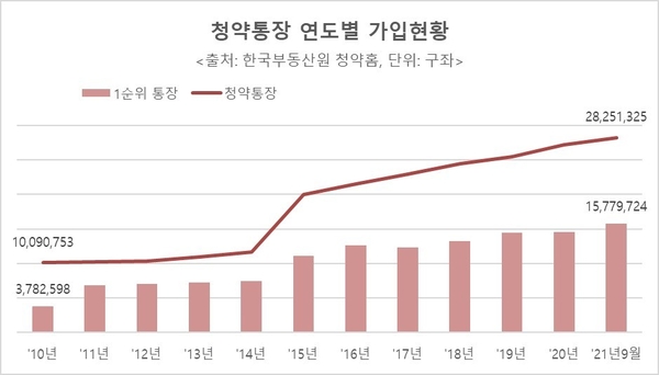리얼투데이 제공