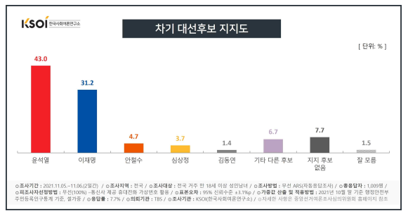 한국사회여론연구소 제공