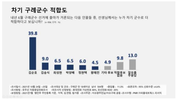 PNR(피플네트웍스 리서치) 제공