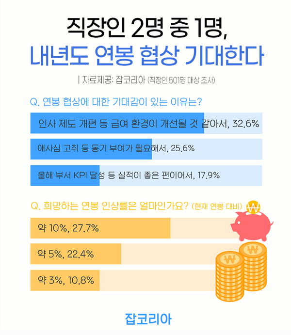 잡코리아 제공