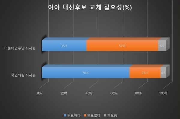 자료 : 한길리서치 제공