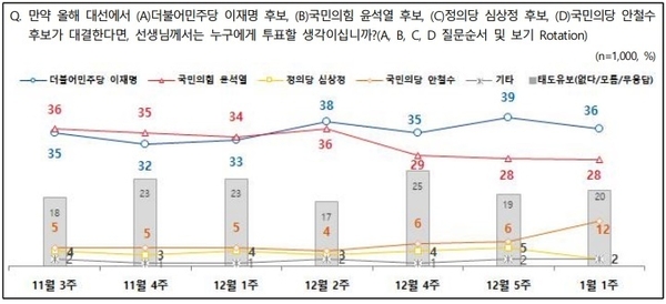전국지표조사(NBS) 제공