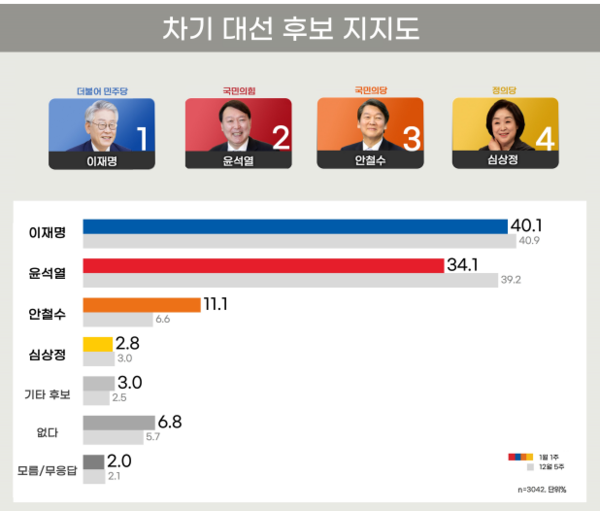 리얼미터 제공