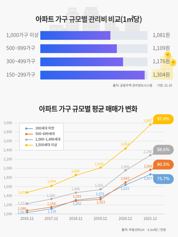 부동산인포 제공