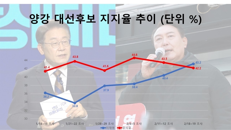 자료 : 한국사회여론연구소(KSOI) 제공