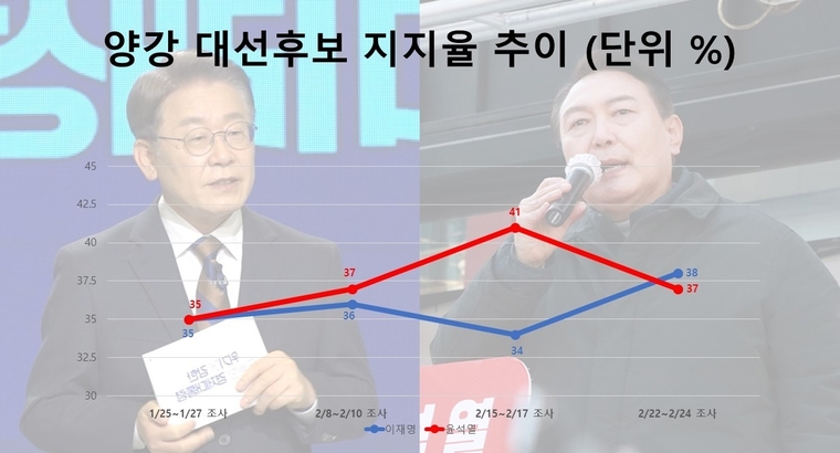 자료 : 한국갤럽 / 디자인 : 최종대 인턴기자