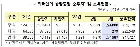 (자료제공:금융감독원)