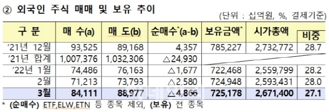 (자료제공:금융감독원)