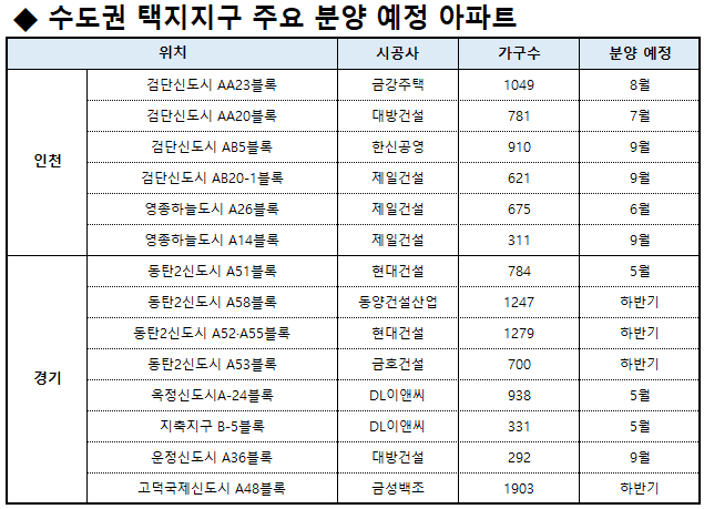 부동산인포 제공