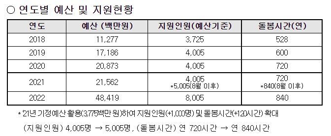 (제공:보건복지부)
