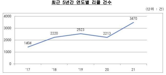 (제공:통계청)