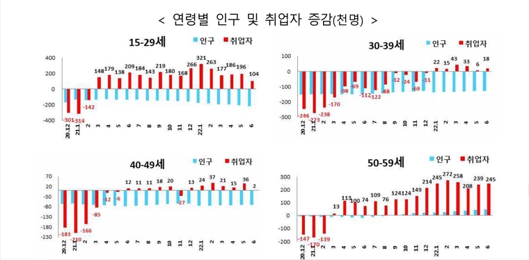 (제공:고용노동부)