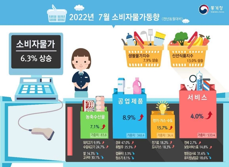 (제공:통계청)