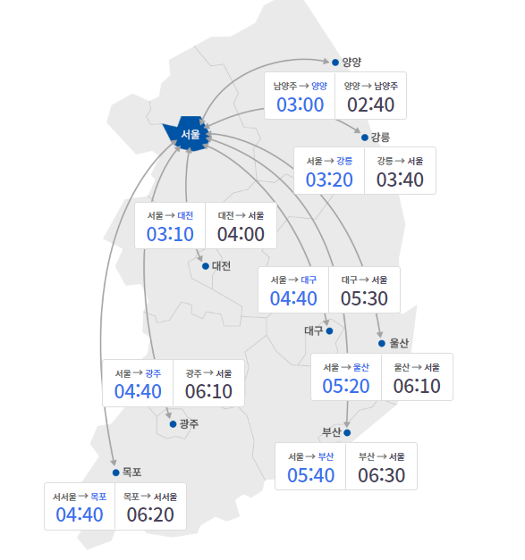 주요 도시간 예상 소요시간 (2022년 9월 10일 오후 4시, 요금소 출발 기준) 고속도로 교통정보 화면 캡쳐 