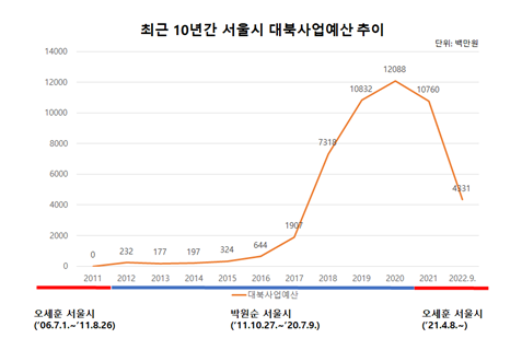 이종배 의원실 제공