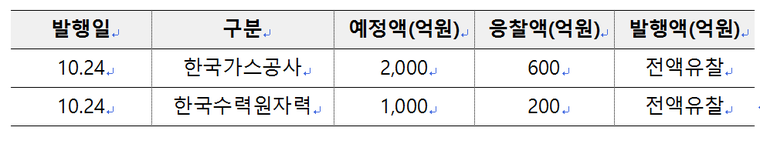 (단위:억원)